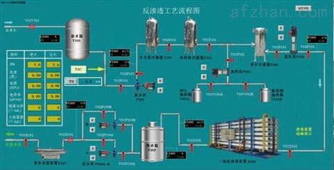 環(huán)境類污水處理廠3D虛擬現(xiàn)實(shí)仿真軟件 技術(shù)、應(yīng)用與前景