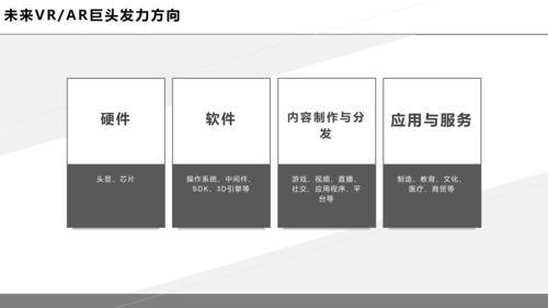 虛擬現(xiàn)實(shí) 開啟第四次工業(yè)革命的數(shù)字鑰匙