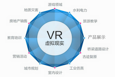 VR應(yīng)用軟件開發(fā)者面臨的虛擬現(xiàn)實(shí)處理軟件開發(fā)法律約束